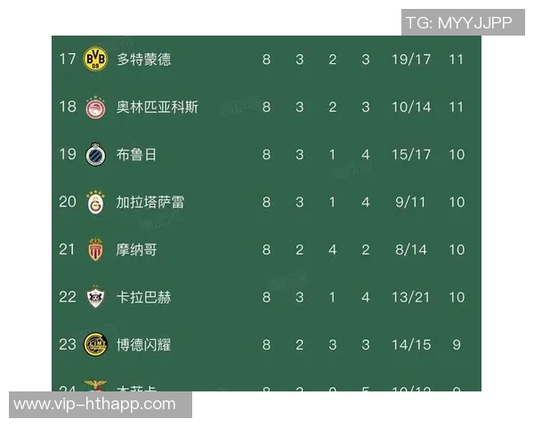 五大联赛争冠形势分析:英超领先优势明显意甲竞争激烈西甲德甲法甲差距各异